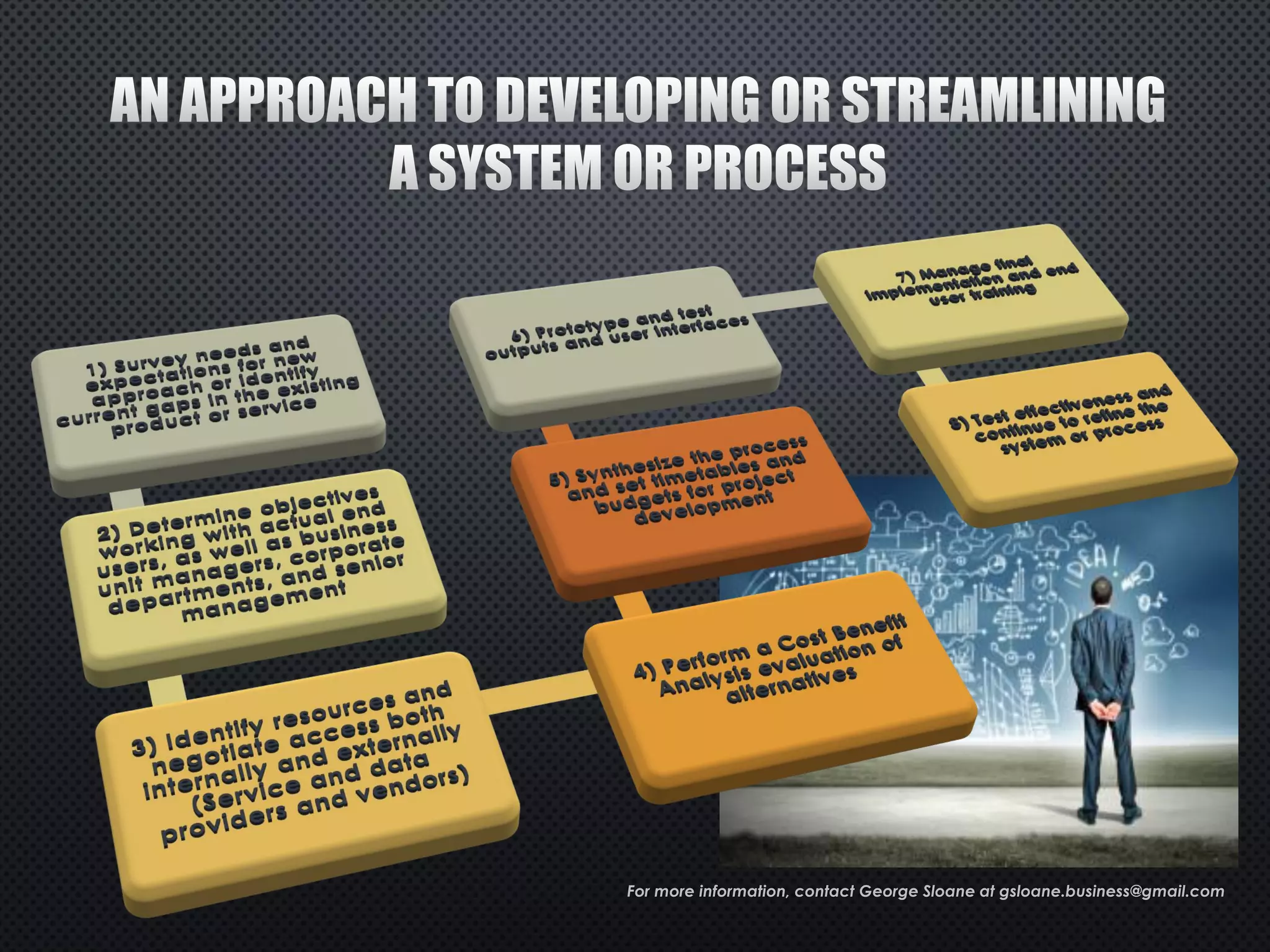 Developing or Streamlining System Infographic | PPT