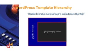 WordPress Template Hierarchy
Wouldn’t it make more sense if it looked more like this?
 
