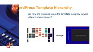 WordPress Template Hierarchy
But how are we going to get the template hierarchy to work
with our new approach?
 