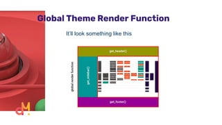 Global Theme Render Function
It’ll look something like this
 