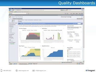 Quality Dashboards
 
