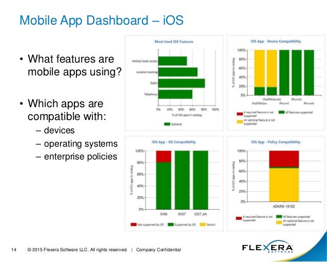 streamlining the application readiness process in complex environments 14 638