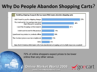 Why Do People Abandon Shopping Carts ? 72% of online shoppers expect prices to be lower online than any other venue. 
