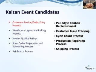 Kaizan Event Candidates
 • Customer Service/Order Entry   • Pull-Style Kanban
   Process                          Replenishment
 • Warehouse Layout and Picking   • Customer Issue Tracking
   Process
                                  • Cycle Count Process
 • Vendor Quality Ratings
                                  • Production Reporting
 • Shop Order Preparation and       Process
   Scheduling Process
                                  • Shipping Process
 • A/P Match Process




                                                           10
 