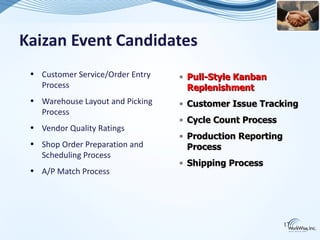 Kaizan Event Candidates
 • Customer Service/Order Entry   • Pull-Style Kanban
   Process                          Replenishment
 • Warehouse Layout and Picking   • Customer Issue Tracking
   Process
                                  • Cycle Count Process
 • Vendor Quality Ratings
                                  • Production Reporting
 • Shop Order Preparation and       Process
   Scheduling Process
                                  • Shipping Process
 • A/P Match Process




                                                           17
 