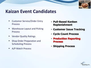 Kaizan Event Candidates
 • Customer Service/Order Entry   • Pull-Based Kanban
   Process                          Replenishment
 • Warehouse Layout and Picking   • Customer Issue Tracking
   Process
                                  • Cycle Count Process
 • Vendor Quality Ratings
                                  • Production Reporting
 • Shop Order Preparation and       Process
   Scheduling Process
                                  • Shipping Process
 • A/P Match Process




                                                           34
 