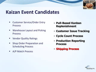 Kaizan Event Candidates
 • Customer Service/Order Entry   • Pull-Based Kanban
   Process                          Replenishment
 • Warehouse Layout and Picking   • Customer Issue Tracking
   Process
                                  • Cycle Count Process
 • Vendor Quality Ratings
                                  • Production Reporting
 • Shop Order Preparation and       Process
   Scheduling Process
                                  • Shipping Process
 • A/P Match Process




                                                           46
 