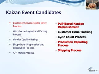 Kaizan Event Candidates
 • Customer Service/Order Entry   • Pull-Based Kanban
   Process                          Replenishment
 • Warehouse Layout and Picking   • Customer Issue Tracking
   Process
                                  • Cycle Count Process
 • Vendor Quality Ratings
                                  • Production Reporting
 • Shop Order Preparation and       Process
   Scheduling Process
                                  • Shipping Process
 • A/P Match Process




                                                           61
 