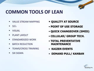 COMMON TOOLS OF LEAN
 • VALUE STREAM MAPPING   • QUALITY AT SOURCE
 • 5S’s                   • POINT OF USE STORAGE
 • VISUAL                 • QUICK CHANGEOVER (SMED)
 • PLANT LAYOUT           • CELLULAR/ GROUP TECH.
 • STANDARDIZED WORK
                          • TOTAL PREVENTATIVE
 • BATCH REDUCTION          MAINTENANCE
 • TEAMS/CROSS TRAINING   • KAIZEN EVENTS
 • SIX SIGMA              • DEMAND PULL/ KANBAN



                                                   7
 