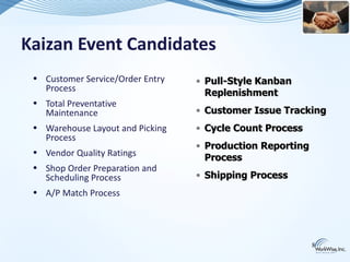 Kaizan Event Candidates
 • Customer Service/Order Entry   • Pull-Style Kanban
   Process                          Replenishment
 • Total Preventative
   Maintenance                    • Customer Issue Tracking
 • Warehouse Layout and Picking   • Cycle Count Process
   Process
                                  • Production Reporting
 • Vendor Quality Ratings
                                    Process
 • Shop Order Preparation and
   Scheduling Process             • Shipping Process
 • A/P Match Process




                                                           8
 