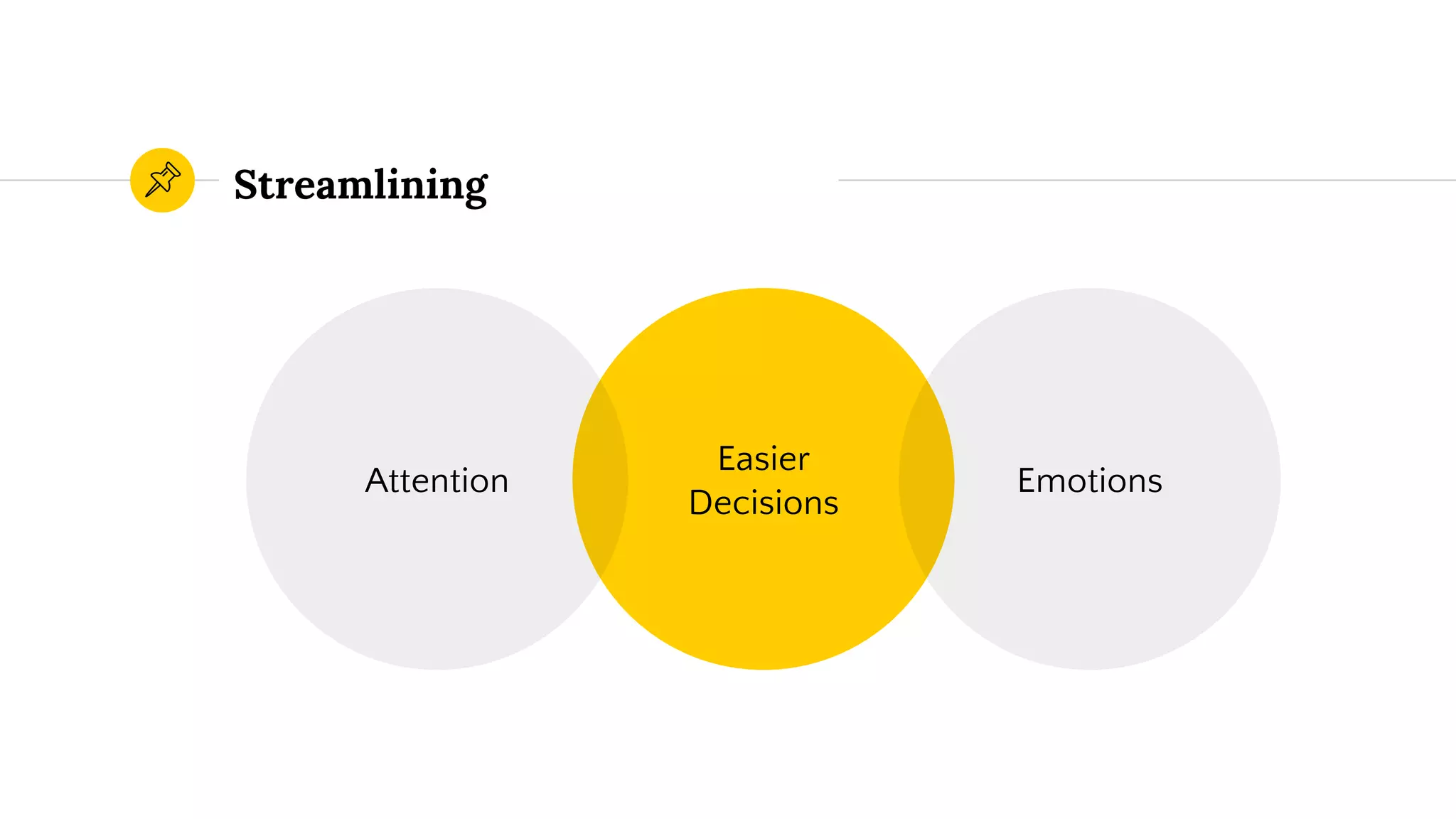 Streamlining
Easier
Decisions
Attention Emotions
 