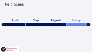 Audit Map Migrate Design
@therarevos
#pubcon
The process
 