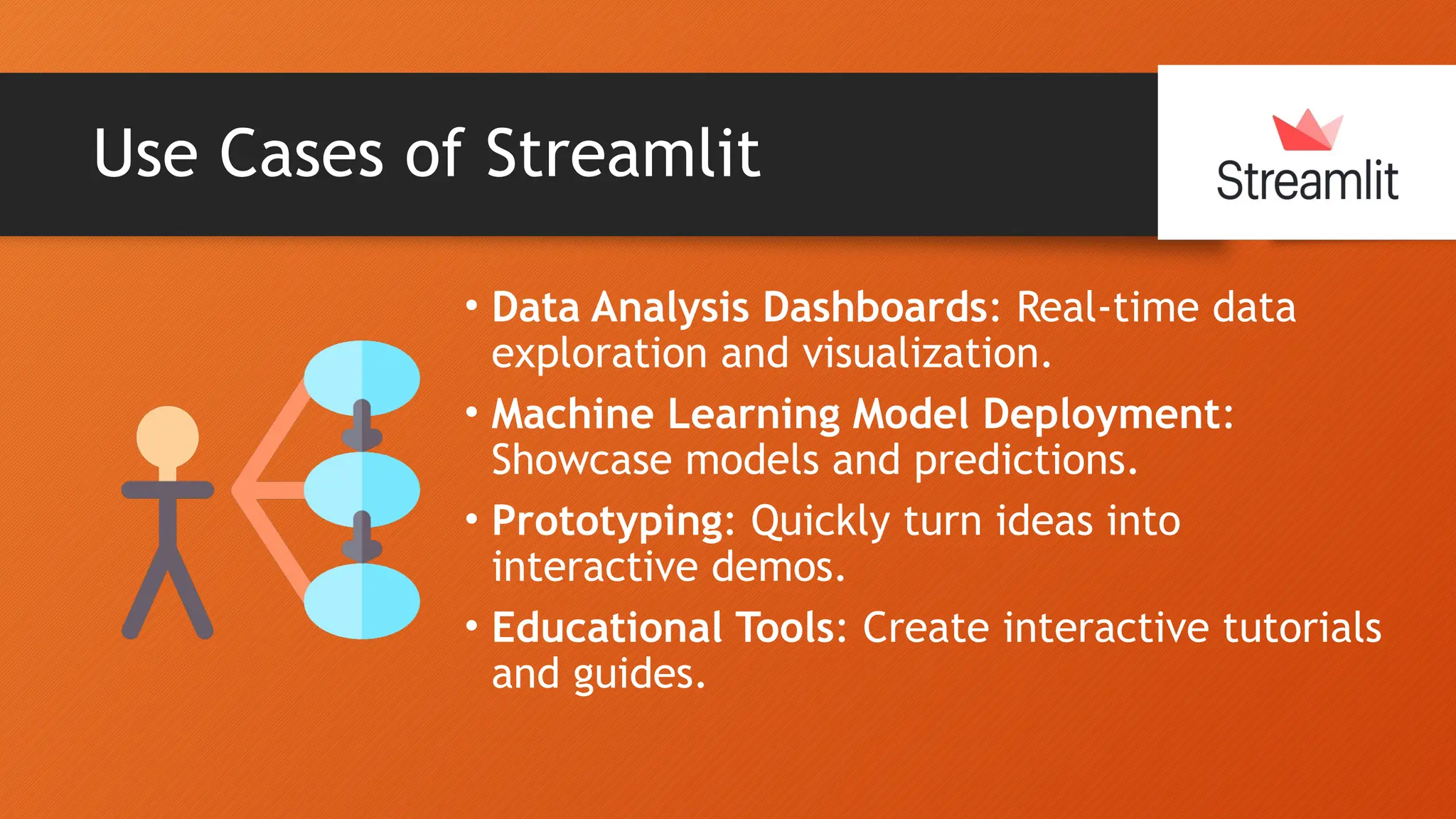 Streamlit Tutorials for Beginners - AccentFuture | PPTX