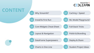 CONTENT 01 Why Streamlit?
02 Install & First Run
03 Core Widgets Cheat-Sheet
04 Layout & Navigation
05 DataFrame Superpowers
06 Charts in One Line
07 Caching = Speed
08 ML Model Playground
09 Full-Stack Tricks
10 Polish & Branding
11 Deploy & Share
12 Student Project Ideas
 