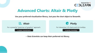 Use your preferred visualization library. Just pass the chart object to Streamlit.
Altair
For a powerful "grammar of graphics" approach.
st.altair_chart(chart)
Plotly
For interactive 3-D charts and rich tooltips.
st.plotly_chart(fig)
→ Data Scientists can keep their preferred viz library.
Advanced Charts: Altair & Plotly
 