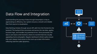 Streamlytics-A-Sales-Dashboard-for-Your-Business.pptx