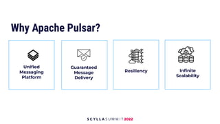 Why Apache Pulsar?
Uniﬁed
Messaging
Platform
Guaranteed
Message
Delivery
Resiliency Inﬁnite
Scalability
 