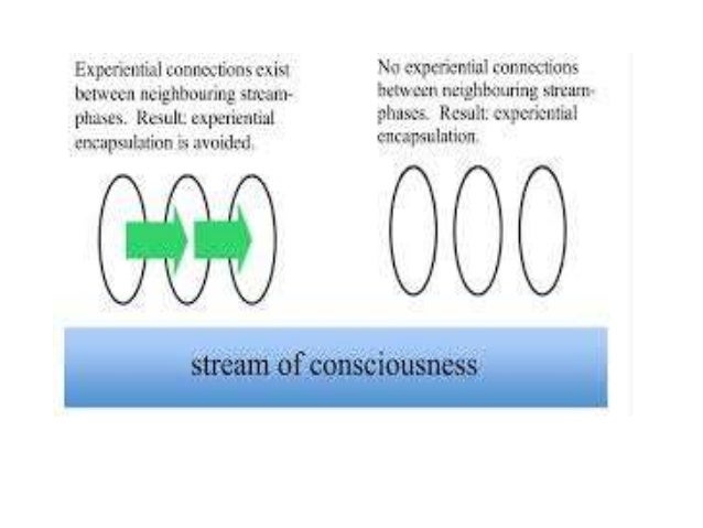 Stream Of Consciousness Deutsch Stream of consciousness