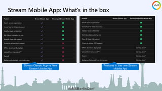 Stream on SharePoint, an overview - JcGonzalez.pptx