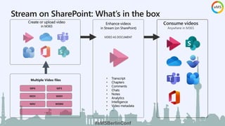Stream on SharePoint, an overview - JcGonzalez.pptx