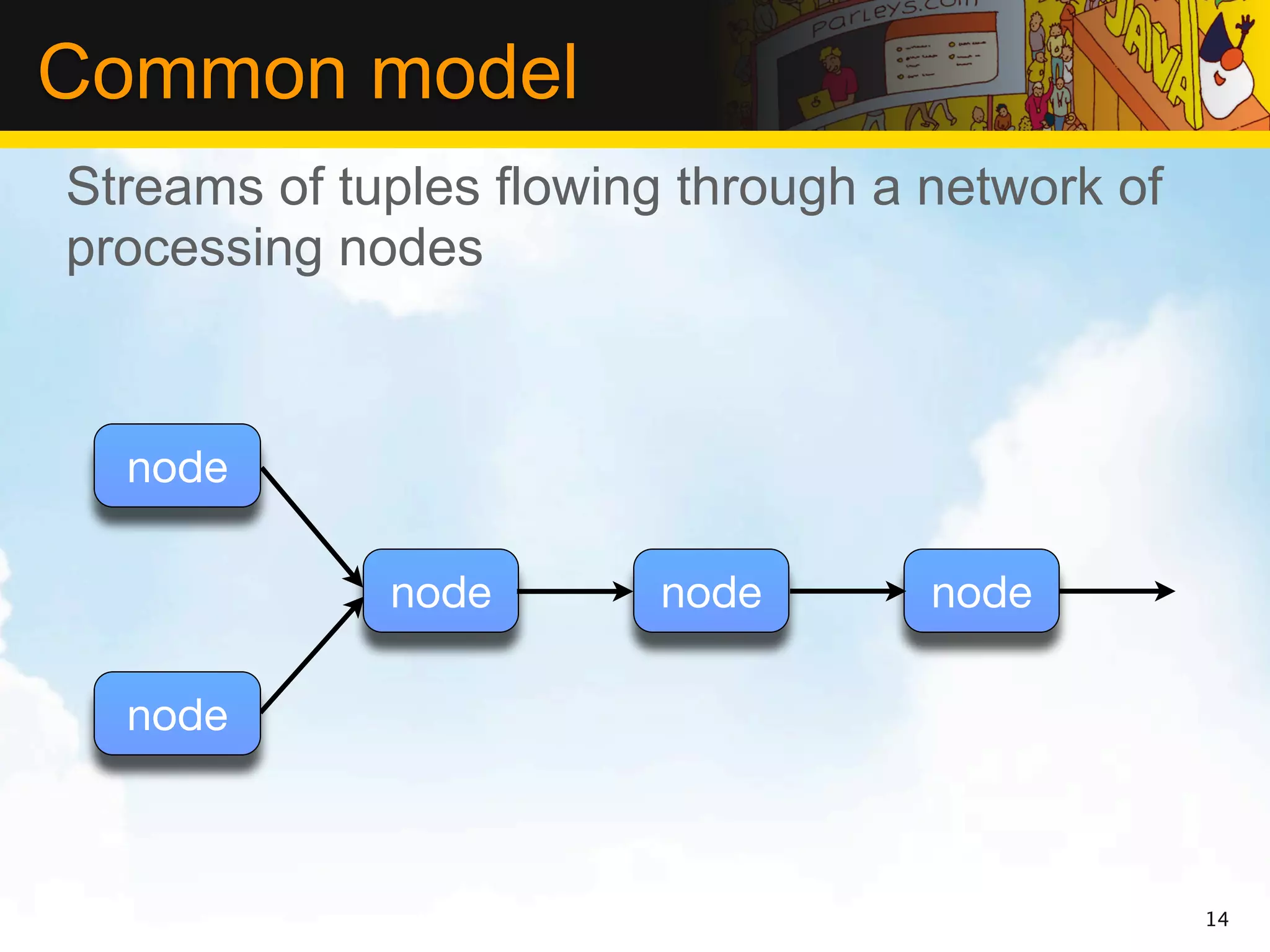 Common model
Streams of tuples flowing through a network of
processing nodes



  node

             node       node        node

  node



                                                 14
 