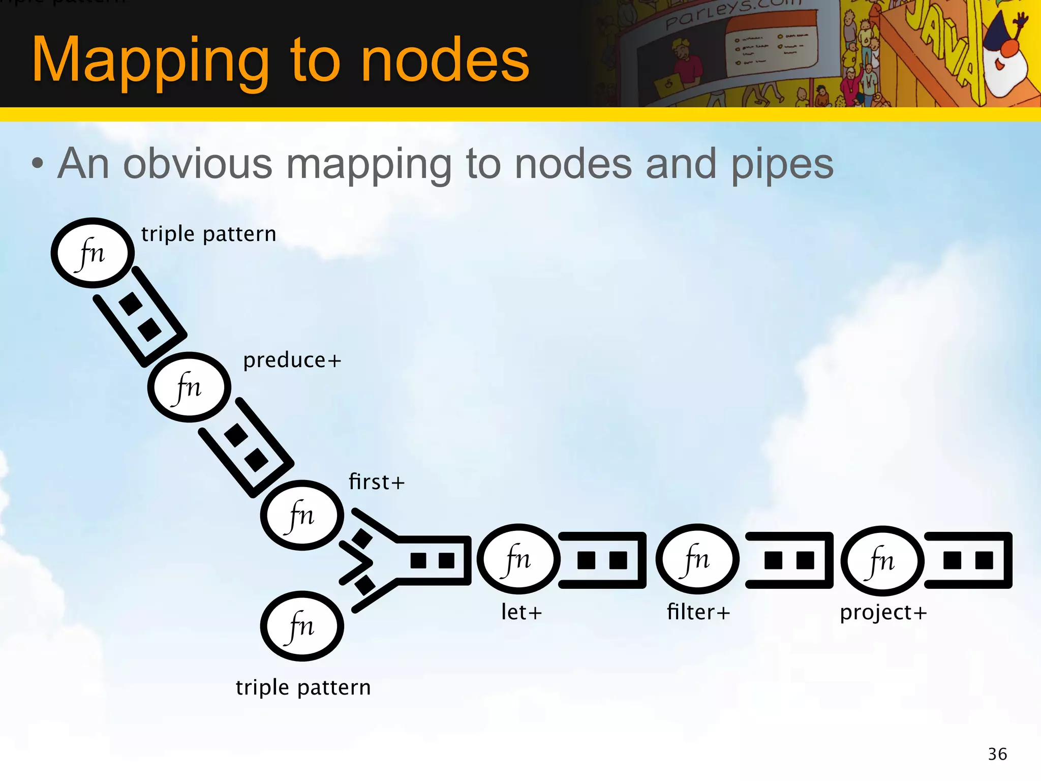 riple pattern


   Mapping to nodes
   • An obvious mapping to nodes and pipes
                triple pattern
        fn


                          preduce+
                   fn


                                      ﬁrst+
                                 fn
                                              fn      fn        fn
                                              let+   ﬁlter+   project+
                                 fn

                         triple pattern


                                                                         36
 