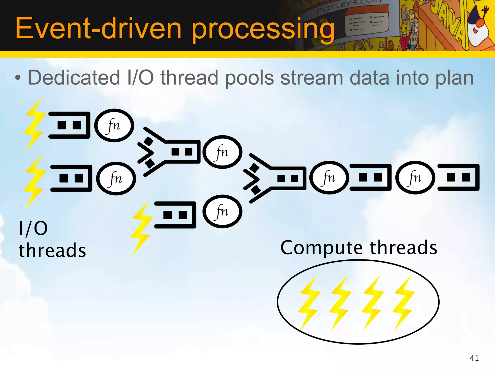 Event-driven processing
• Dedicated I/O thread pools stream data into plan

          fn
                     fn
          fn                     fn       fn

                     fn
I/O
threads                     Compute threads




                                                 41
 