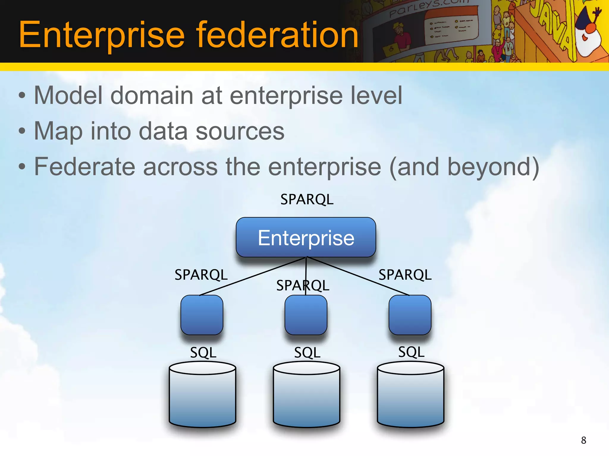 Enterprise federation
• Model domain at enterprise level
• Map into data sources
• Federate across the enterprise (and beyond)
                        SPARQL

                      Enterprise
             SPARQL                SPARQL
                       SPARQL



              SQL        SQL         SQL




                                                8
 
