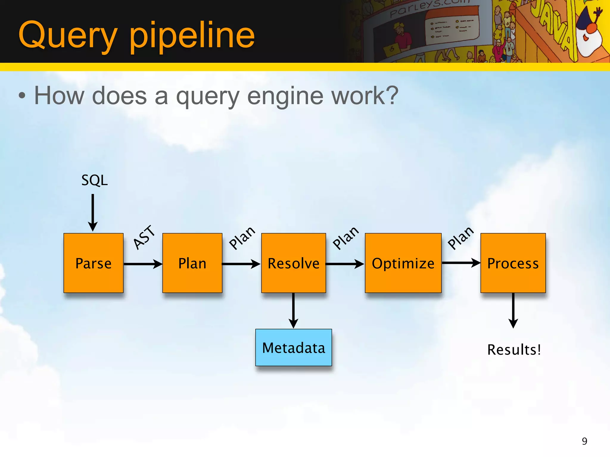 Query pipeline
• How does a query engine work?


     SQL



             ST            an                an                an
            A            Pl                Pl                Pl
    Parse         Plan          Resolve           Optimize          Process




                                Metadata                            Results!




                                                                               9
 