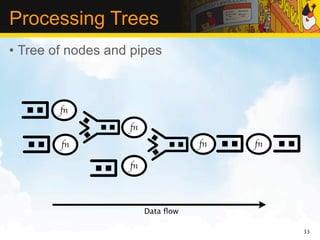 Processing Trees
• Tree of nodes and pipes



        fn
                   fn
        fn                         fn   fn
...