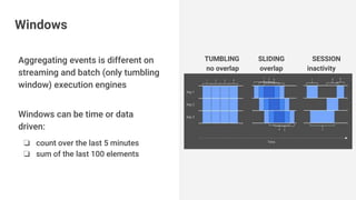 Aggregating events is different on
streaming and batch (only tumbling
window) execution engines
Windows can be time or data
driven:
❏ count over the last 5 minutes
❏ sum of the last 100 elements
Windows
TUMBLING SLIDING SESSION
no overlap overlap inactivity
gap
 