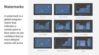 A watermark is a
global progress
metric that
indicates a
certain point in
time when we are
confident that no
more delayed
events will arrive
TODO
...
Watermarks
 