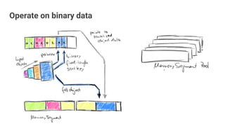 Operate on binary data
 