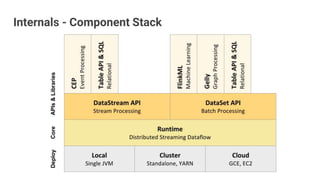 Internals - Component Stack
 