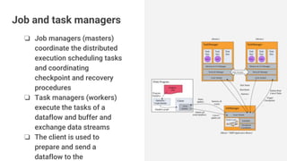❏ Job managers (masters)
coordinate the distributed
execution scheduling tasks
and coordinating
checkpoint and recovery
procedures
❏ Task managers (workers)
execute the tasks of a
dataflow and buffer and
exchange data streams
❏ The client is used to
prepare and send a
dataflow to the
Job and task managers
 