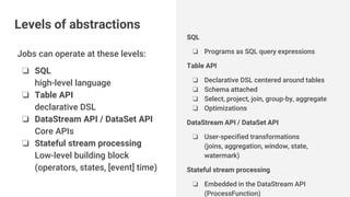 Jobs can operate at these levels:
❏ SQL
high-level language
❏ Table API
declarative DSL
❏ DataStream API / DataSet API
Core APIs
❏ Stateful stream processing
Low-level building block
(operators, states, [event] time)
SQL
❏ Programs as SQL query expressions
Table API
❏ Declarative DSL centered around tables
❏ Schema attached
❏ Select, project, join, group-by, aggregate
❏ Optimizations
DataStream API / DataSet API
❏ User-specified transformations
(joins, aggregation, window, state,
watermark)
Stateful stream processing
❏ Embedded in the DataStream API
(ProcessFunction)
Levels of abstractions
 