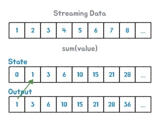 Stream Processing 101 Ppt Stream Processing 101 Ppt
