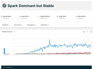 Stream Processing and Real-Time Data Pipelines | PPTX