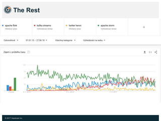 Stream Processing and Real-Time Data Pipelines | PPTX | Cloud Computing ...