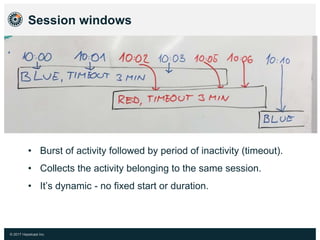 Stream Processing and Real-Time Data Pipelines | PPTX
