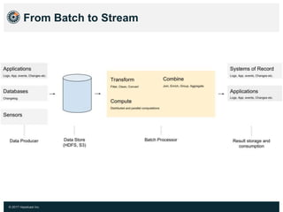 Stream Processing and Real-Time Data Pipelines | PPTX | Cloud Computing ...