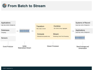 Stream Processing and Real-Time Data Pipelines | PPTX | Cloud Computing ...