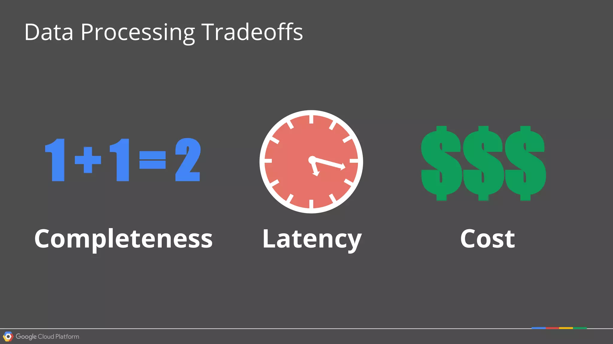 1 + 1 = 2
Completeness Latency Cost
$$$
Data Processing Tradeoffs
 