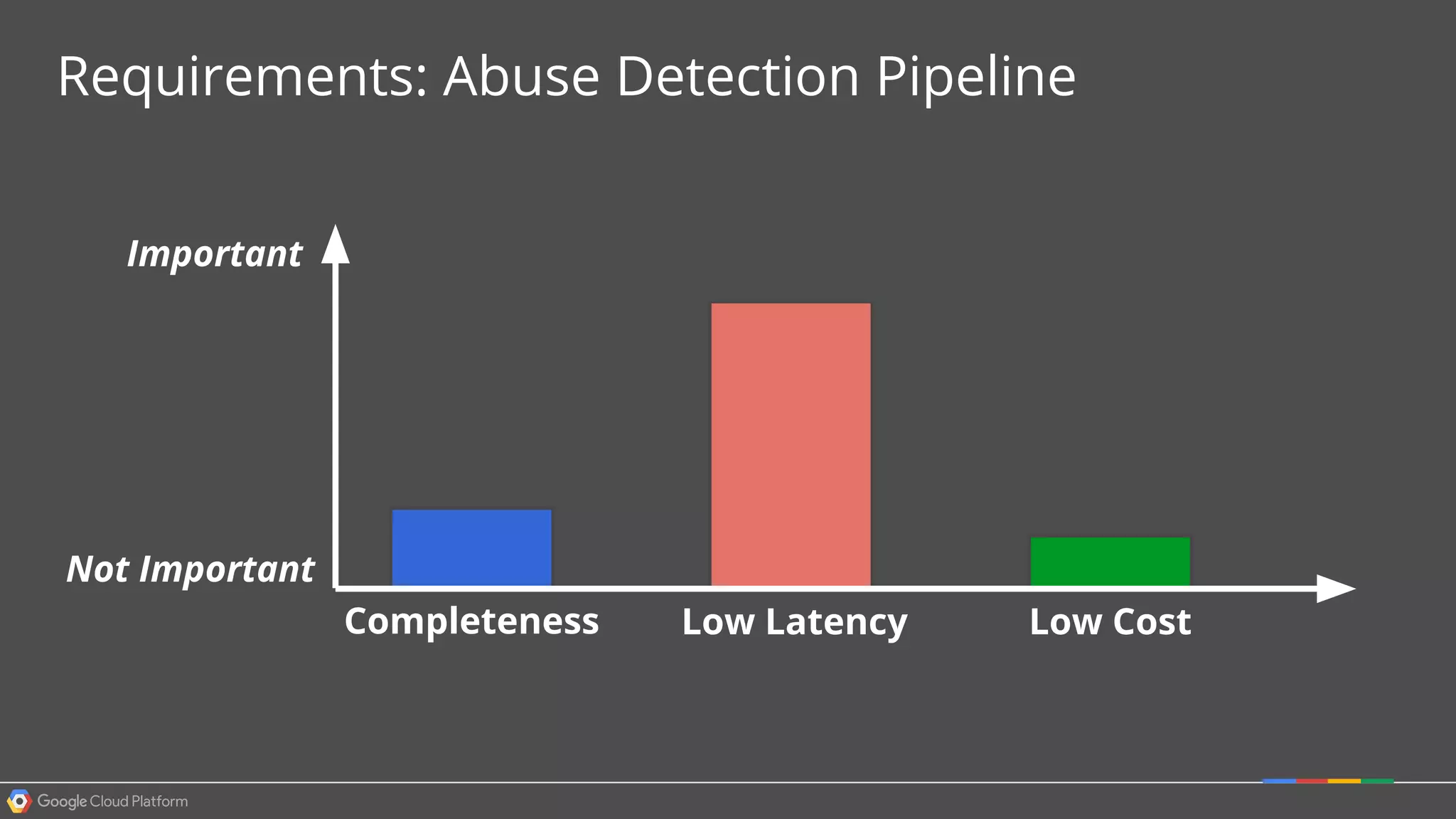 Requirements: Abuse Detection Pipeline
Completeness Low Latency Low Cost
Important
Not Important
 