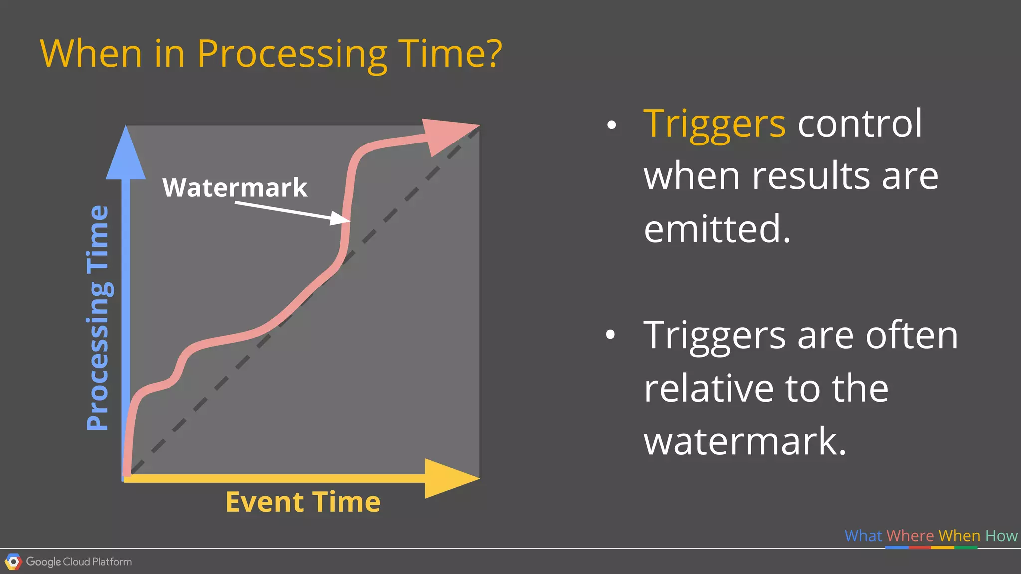 What Where When How
When in Processing Time?
• Triggers control
when results are
emitted.
• Triggers are often
relative to the
watermark.
ProcessingTime
Event Time
Watermark
 