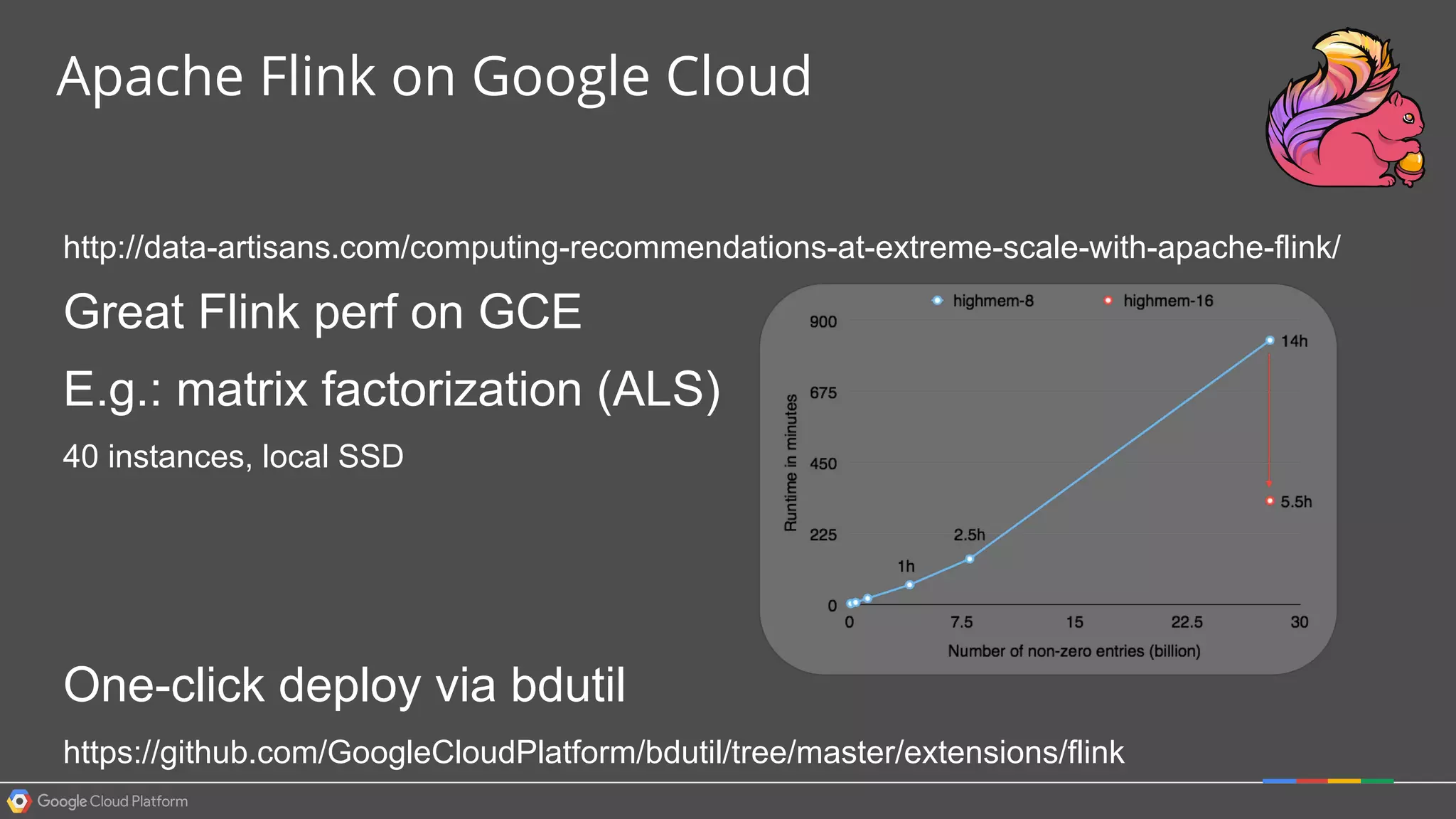 http://data-artisans.com/computing-recommendations-at-extreme-scale-with-apache-flink/
Great Flink perf on GCE
E.g.: matrix factorization (ALS)
40 instances, local SSD
One-click deploy via bdutil
https://github.com/GoogleCloudPlatform/bdutil/tree/master/extensions/flink
Apache Flink on Google Cloud
 