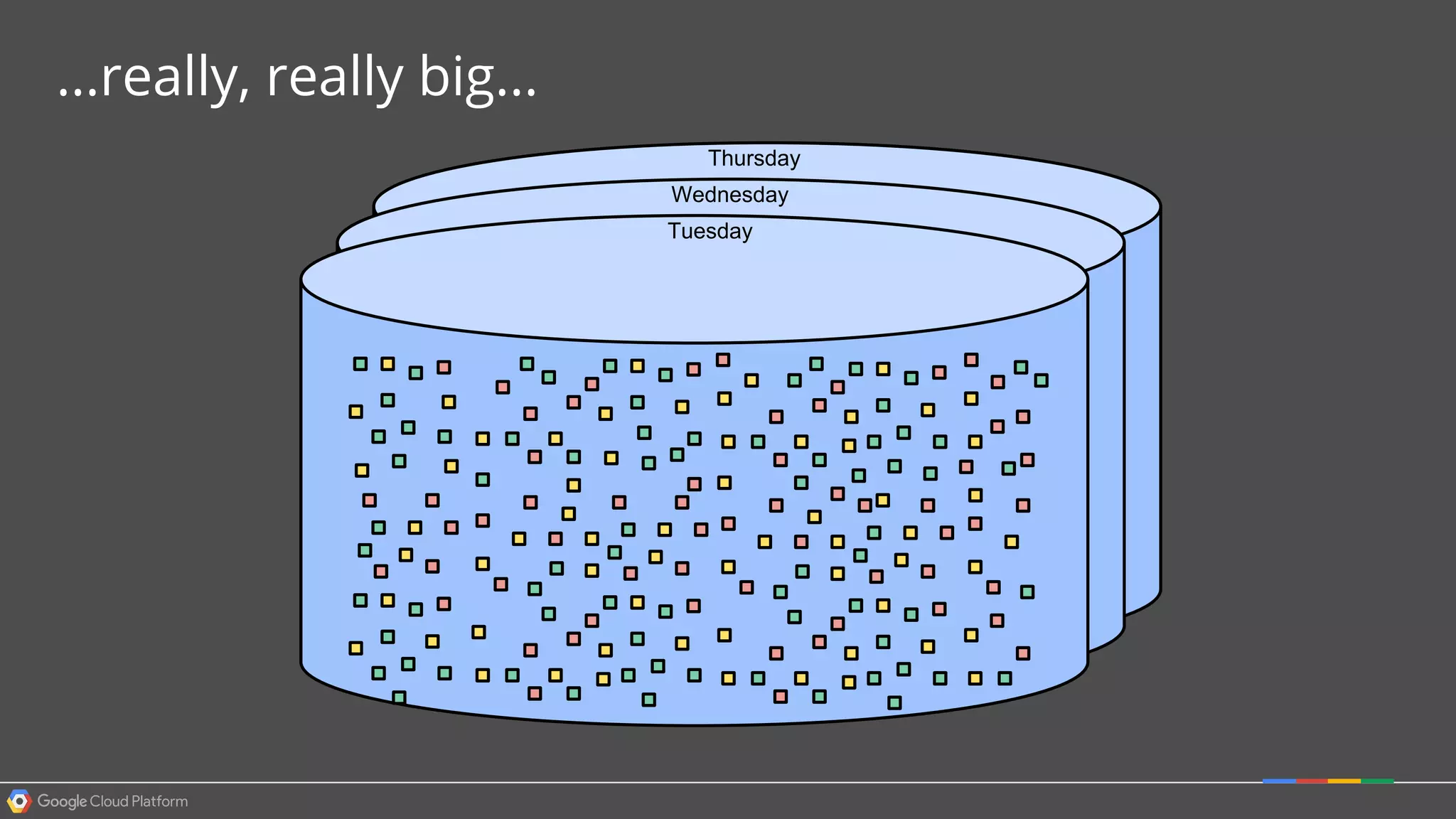 ...really, really big...
Tuesday
Wednesday
Thursday
 
