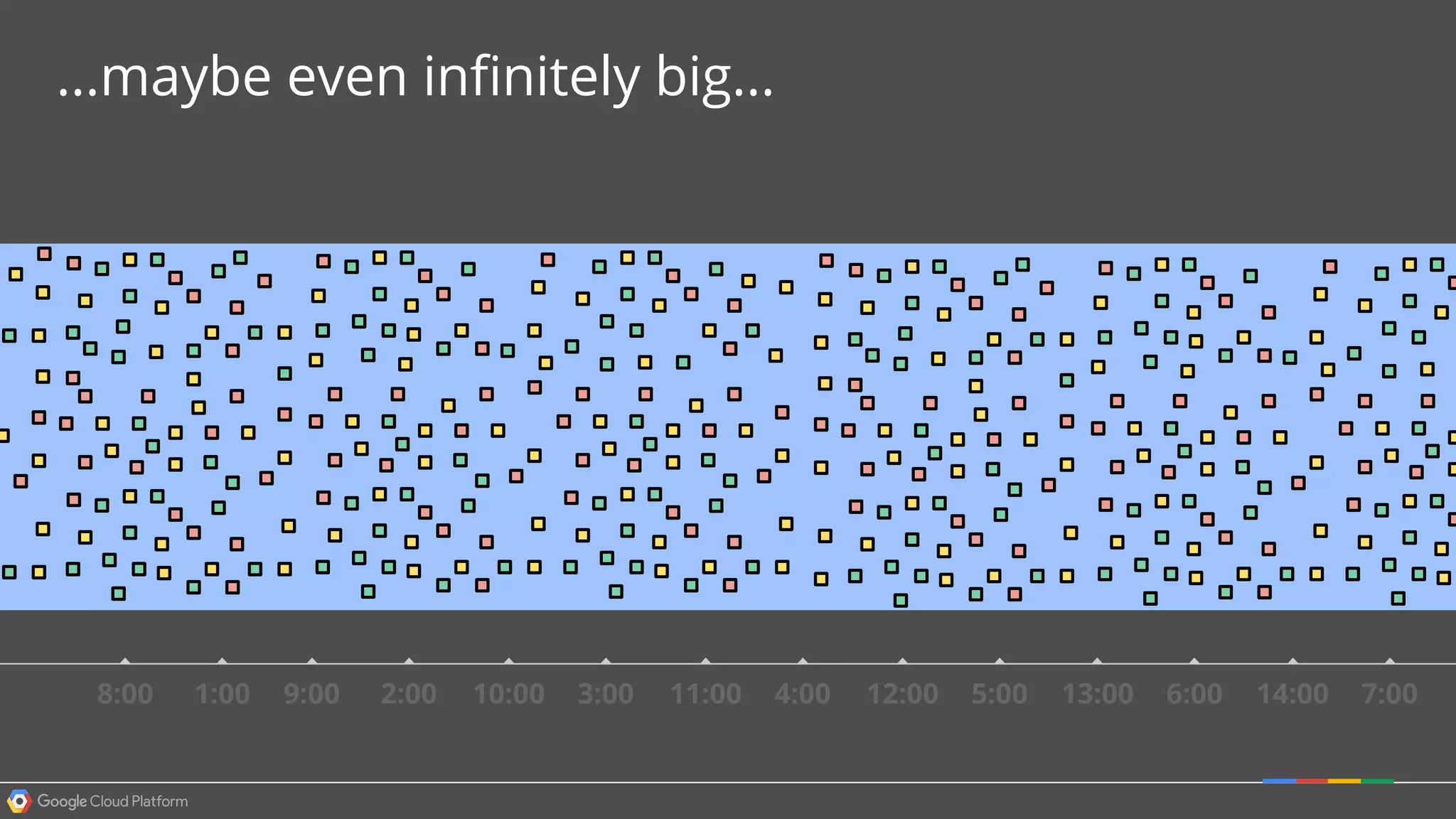 ...maybe even infinitely big...
9:008:00 14:0013:0012:0011:0010:002:001:00 7:006:005:004:003:00
 
