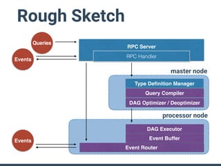 Rough Sketch
• Brand new query executor
• SQL Parser
• Query compiler into DAG
• SQL operators as sub-DAGs (inspired by Ti...