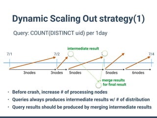 Dynamic Scaling Out strategy(2)
Query: COUNT(DISTINCT uid) per 1day
7/1 7/2 7/3 7/4
3nodes 5nodes5nodes 6nodes
intermediat...